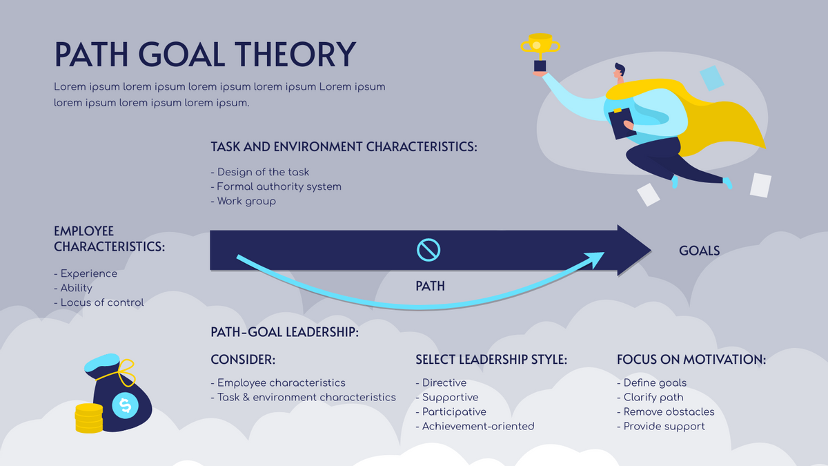 Path–Goal illustrated strategic guide